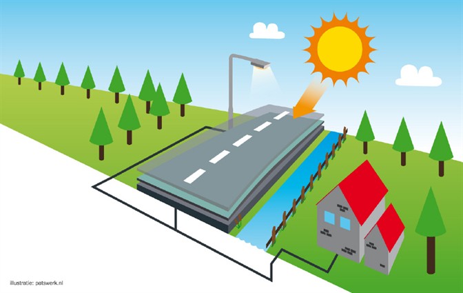 SolaRoad: zonne-energie uit wegen